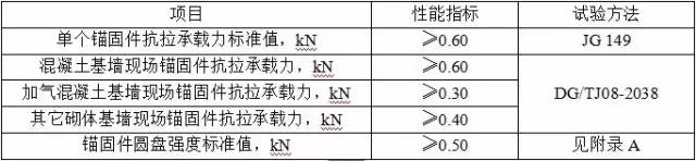 外墙岩棉板施工方案_10